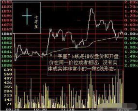 股价上涨趋势中出现十字星代表什么