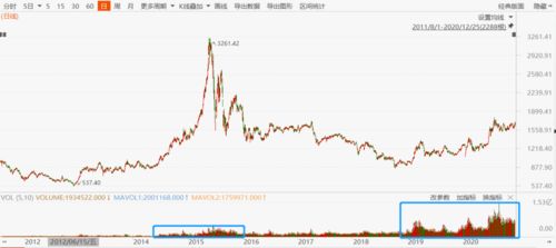 中航军b自买了就两次跌停！亏大了。成本价1.391，请问高手这只股怎么样？