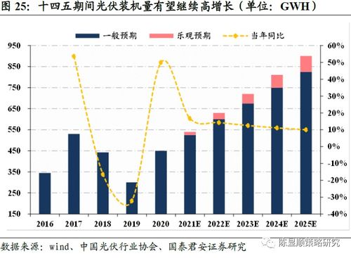 吉电股份：为加速新型能源体系落地进行超前布局