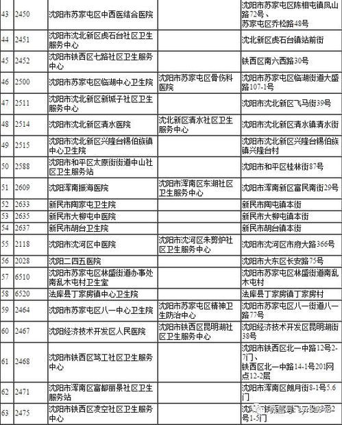 沈阳城乡居民医疗保险如何参保沈阳城镇居民如何办理医疗保险呢