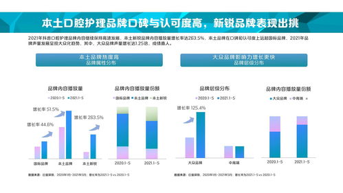 口腔醫(yī)院抖音報白(口腔門診如何認證抖音企業(yè)號)