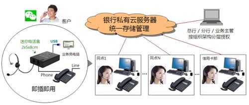 西宁电话外呼系统业务（西宁呼叫中心最新招聘信息）