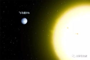 天文学家到底如何搜索系外行星的 