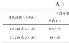 220kv变电站设计毕业论文,110kv变电站设计毕业论文,35kv变电站设计毕业论文