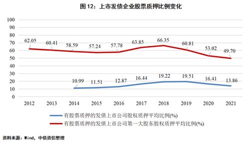 股票发债是什么