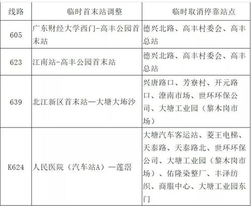 关于临时调整公交线路运营发班计划的通知