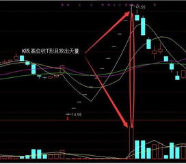 炒股，你认为亏多少（百分比）算血本无归？