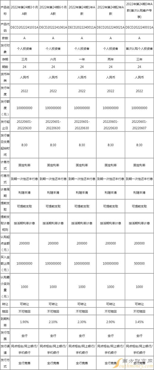 江苏银行活期利息现在是多少 江苏银行存款利息2022 2