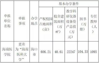 海南医学院是什么档次(海南医学院2021年录取分数线)