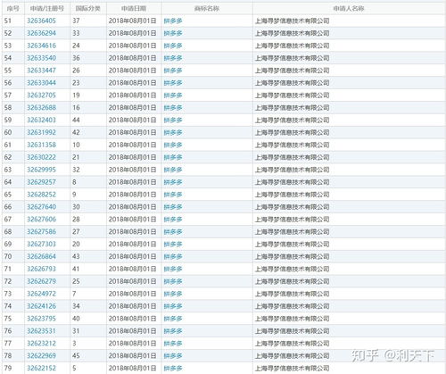 公司名称和商标有什么区别 附注册商标的重要性 