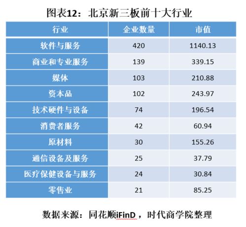 看一个公司的综合实力看市值还是资产