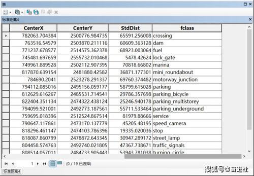 arcgis毕业论文