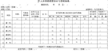 企业年度纳税申报表里的未弥补亏损根据什么填写