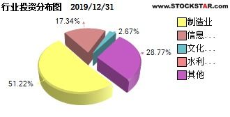 宝盈人工智能基金怎么样？