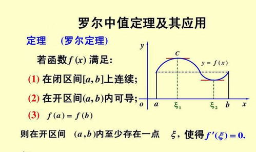 拉格朗日中值定理 到底该怎么理解？