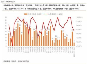 怎么辨别哪个是创业板哪个是中小板