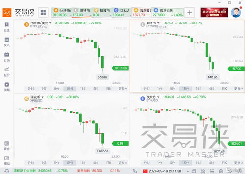 最近数字货币交易所的最新行情，数字货币市场动态分析