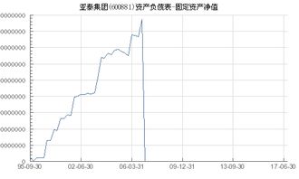 亚泰集团市值多少合理