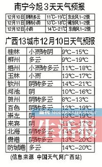 气温不高空气湿度较大 体感寒冷大家要注意保暖哟 