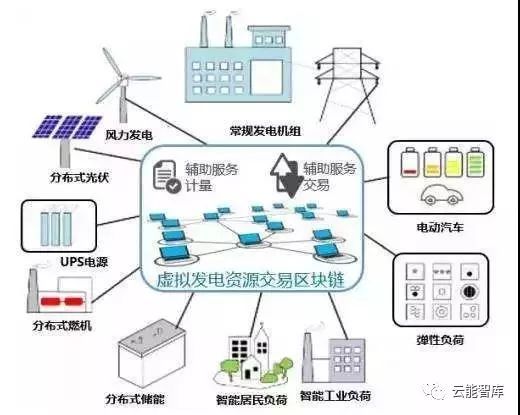 怎样理解区块链技术,了解区块链技术的原理和特点