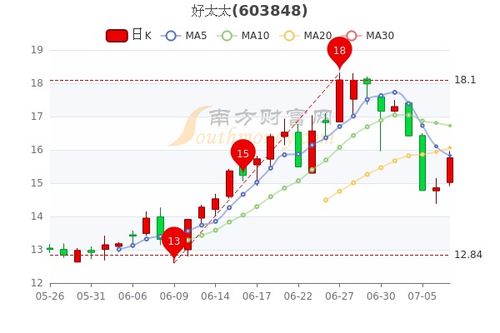 科沃斯股票股吧