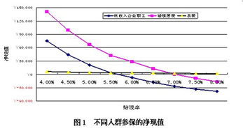 公平性理论分析