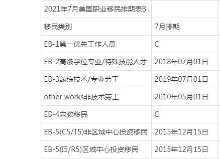 美国绿卡日期顺序怎么看(绿卡排期2021年10月份)