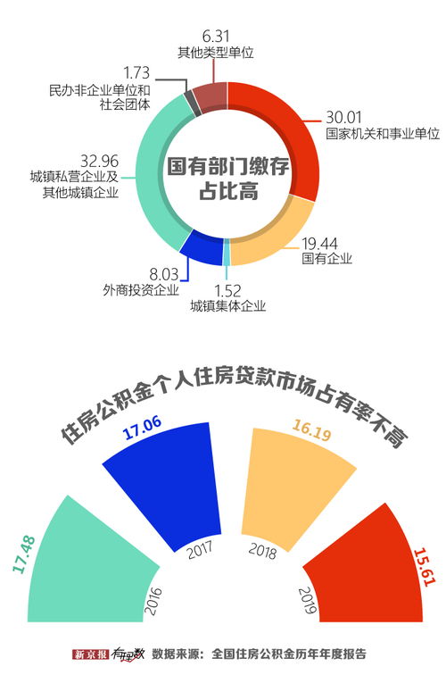 住房制度改革(产权制度改革内容)