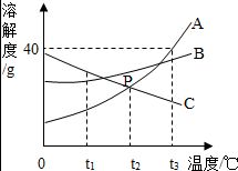 如图是物质燃烧条件探究实验示意图.煤粉和木屑燃烧的顺序不同说明燃烧的条件之一是温度达到着火点. 题目和参考答案 青夏教育精英家教网 