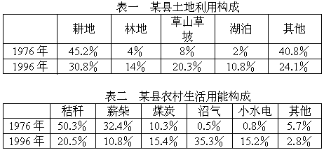 耕地面积一定，单位产量和总产量成什么比例？