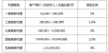 求解环保型建材分类有哪些