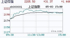 股票里面的两条线是什么意思啊？