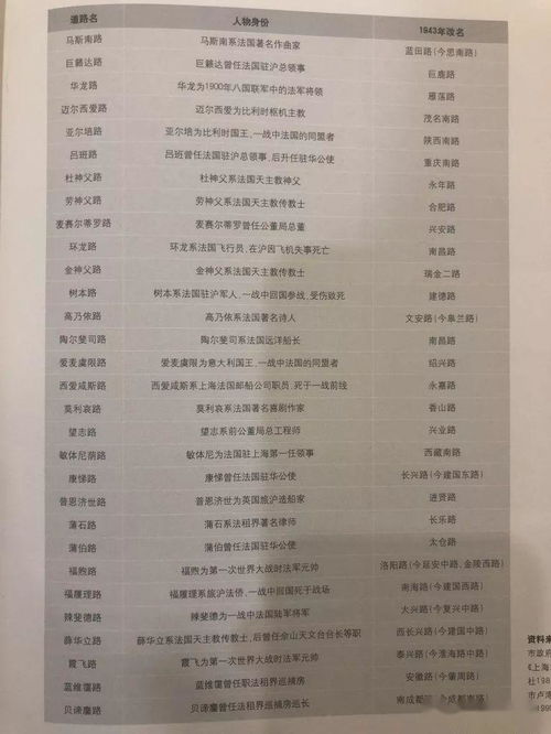 以公董局总董名字命名的兴安路,藏着怎样的好房子 鸿安坊36000元每月出租中