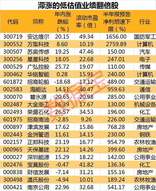 首日上涨4.48%,000591最少涨100倍