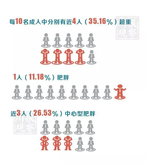 四川成年男性 女性平均身高体重等数据出炉 达州人你达标没 