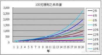 加权是怎么一回事。该如何理解？