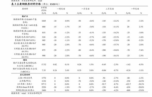 行业政策影响：日丰股份、丰华股份、日久光电涨停