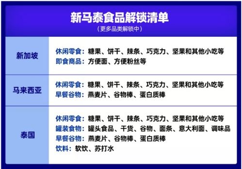 Lazada食品类目开放招商,开店入驻需要哪些要求资质呢