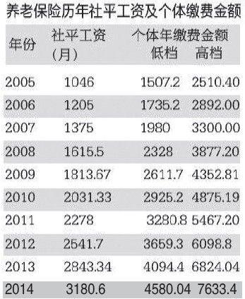 江苏省汽车保险查询官网江苏省各人寿保险公司