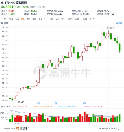 中国内地访问量最大、影响力最大的港股投资财经证券门户网站!