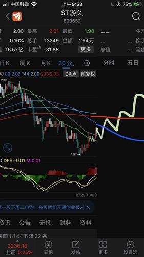 那位股民朋友使用过博尔量化交易系统 感觉如何?请赐教