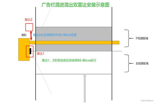 停车场入口道闸雷达,道闸雷达常见故障