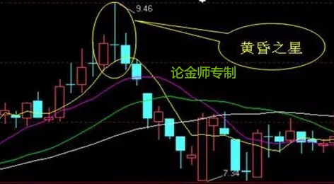 十字星的形态实际操作方法