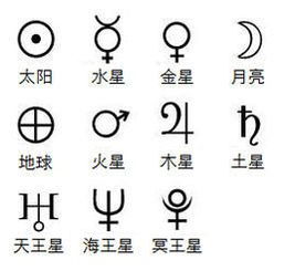 天文符号