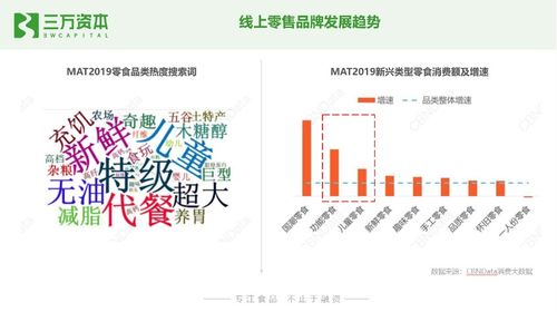 万字代糖行业研究报告 什么才是真0糖