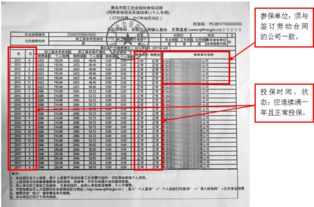 2018市南区幼儿园报名证件样本说明