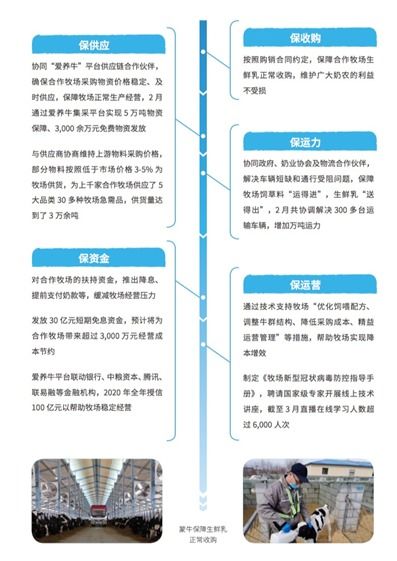 怎样全面的做一份关于蒙牛企业的调查报告