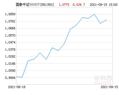 请问问团队分析下8月份的走势 应关注哪类股票 谢谢