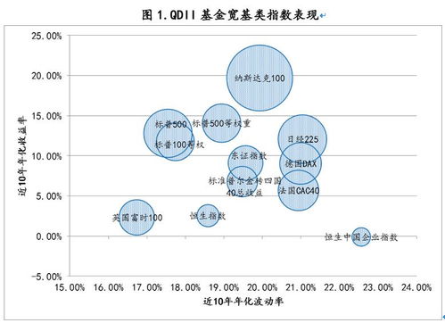 买qdii基金是盲投吗