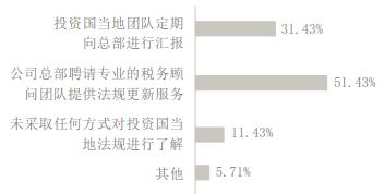 对外投资税务合规管理指引2017 四 中国及上海企业税务管理现状及优化建议 下 